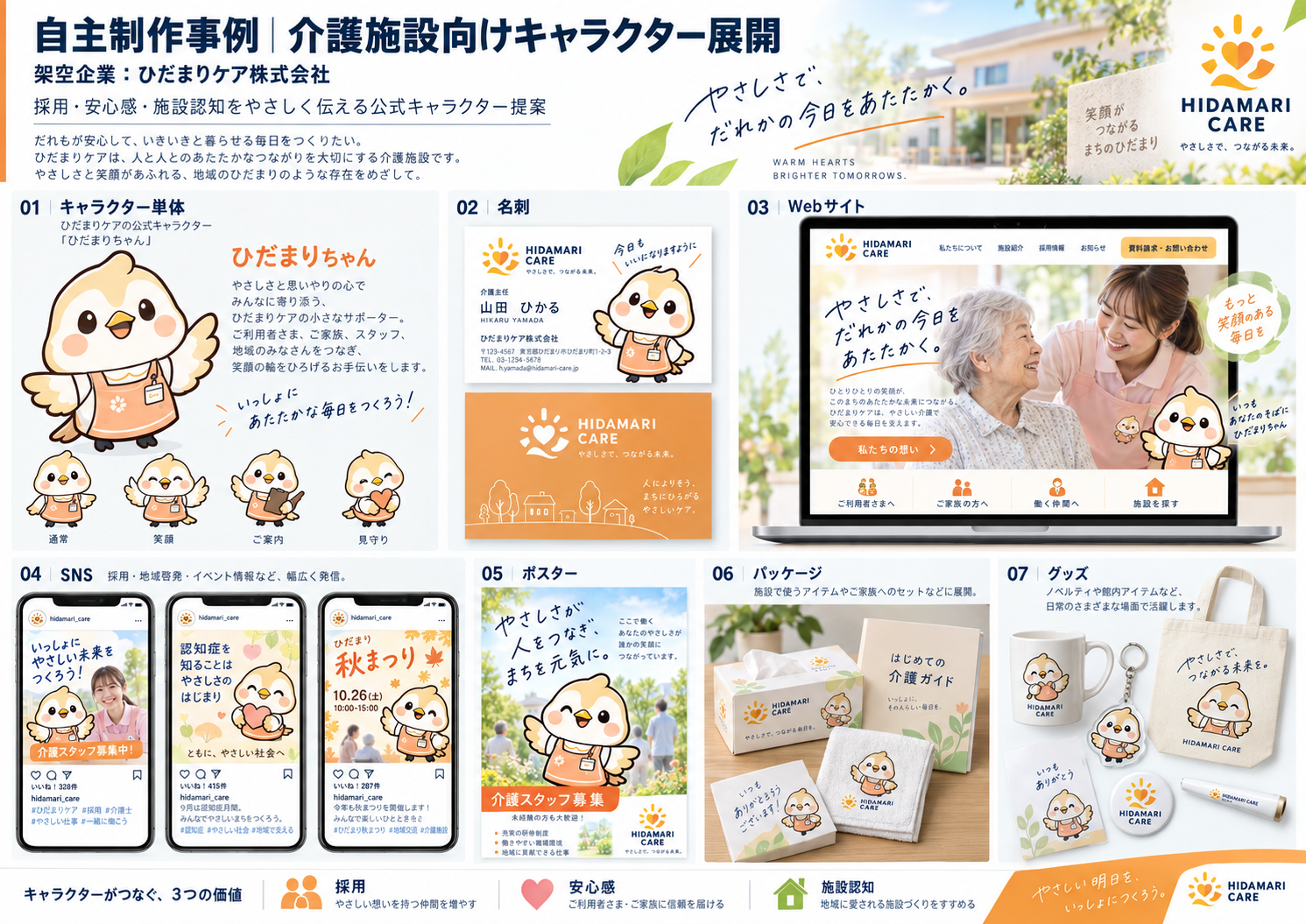 ひだまりちゃんのキャラクター展開案